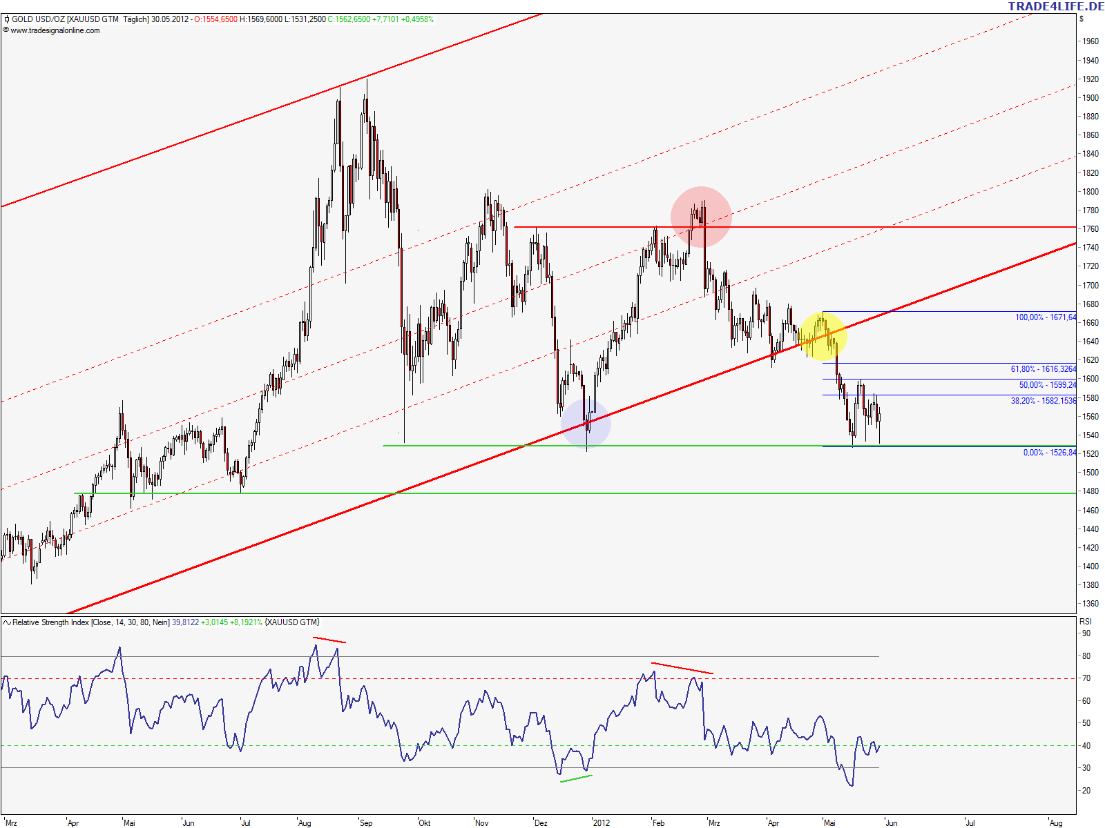 gold300512c