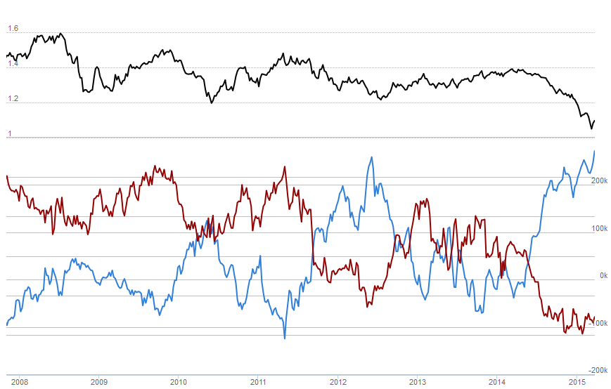 cot report_eurodollar_trade4life_310315
