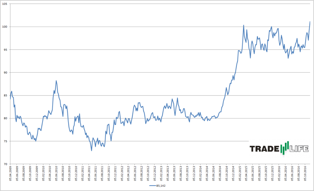 dollarindex_kfr