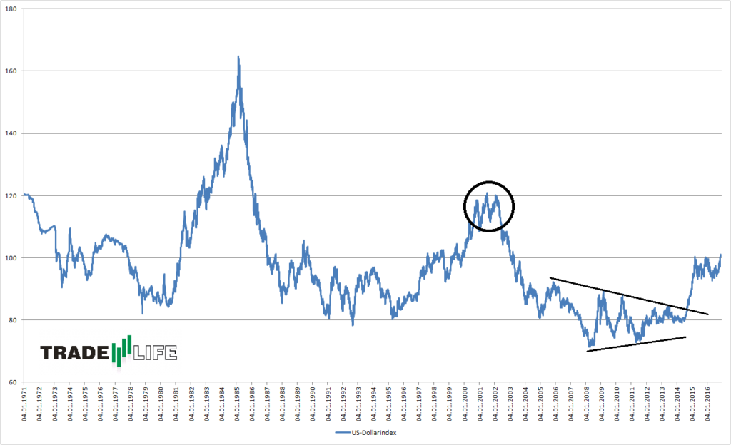 usdollarindex_181116